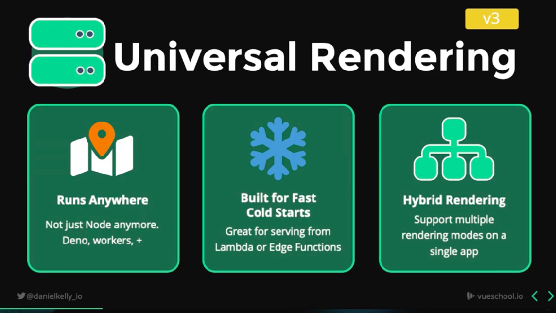 Nuxt 3 runs anywhere, built for fast cold starts, and supports hybrid rendering