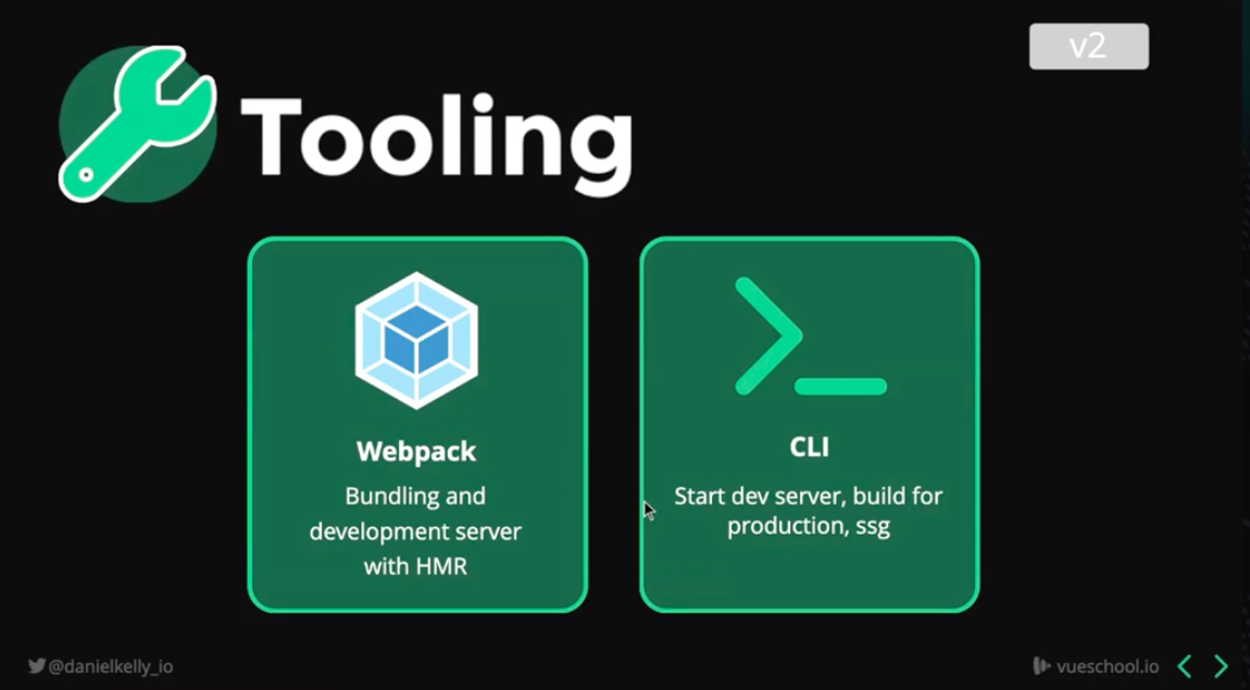 Nuxt 2 used Webpack and CLI tooling