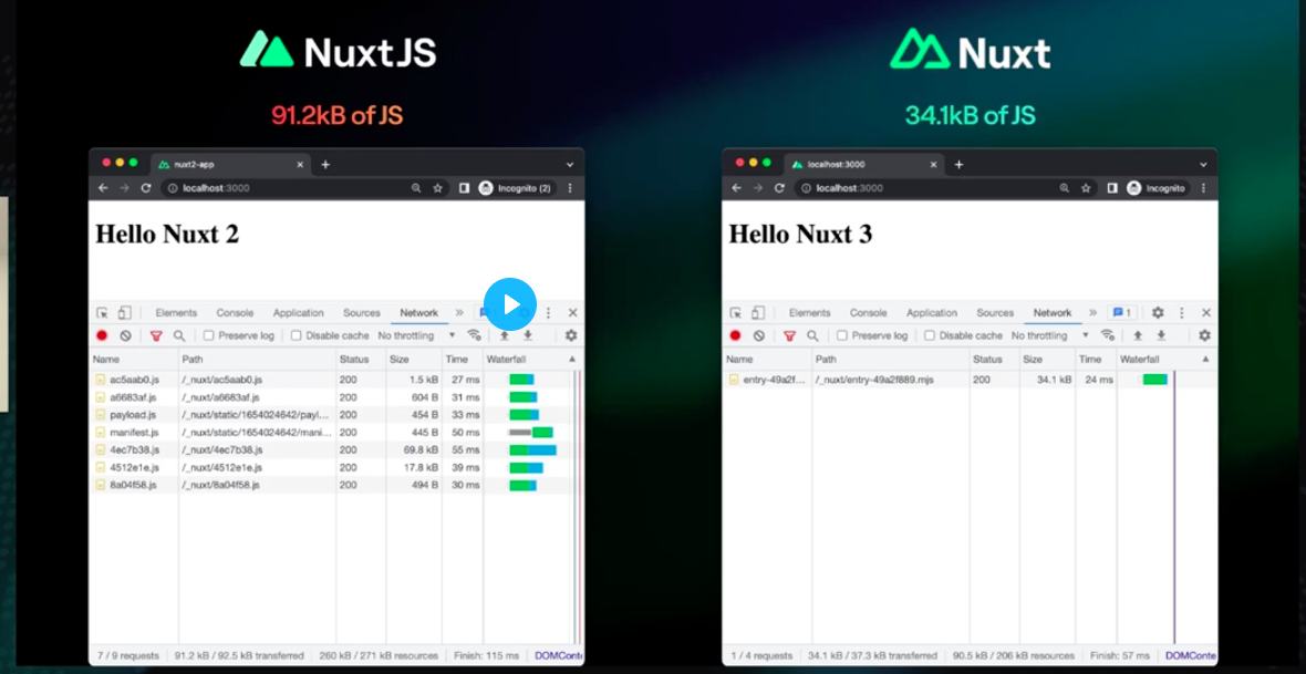 Nuxt 3 javaScript size vs Nuxt 2